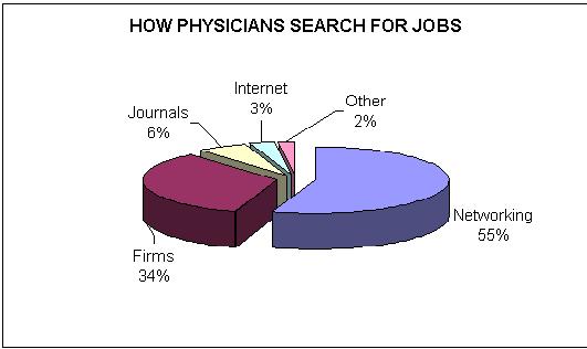 Job Outlook For The Healthcare Industry