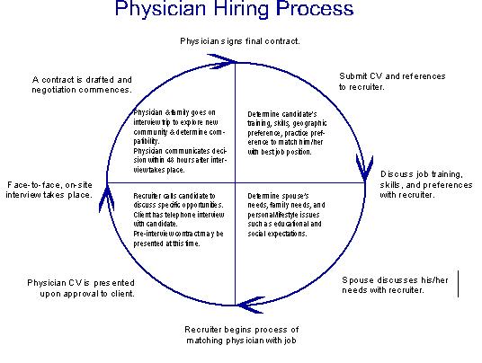 Physician’s Perspective