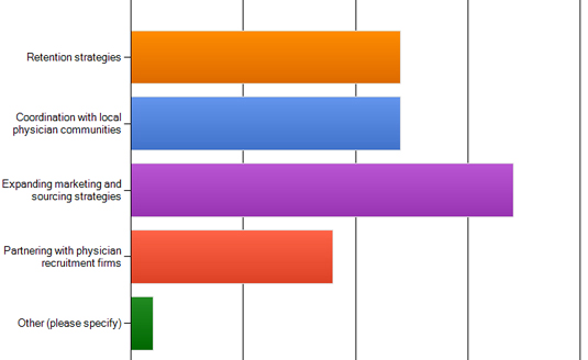 PHG survey