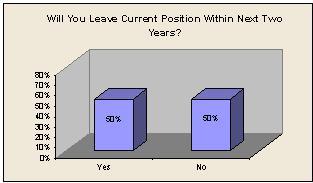 Statistical Results