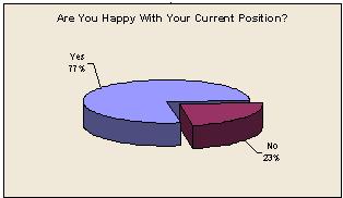 Statistical Results