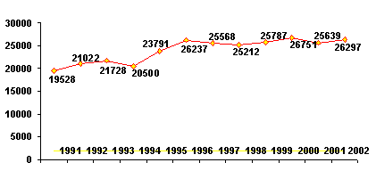 Supply of Final Year U.S. Residents/Fellows