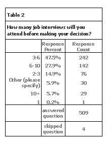 Survey