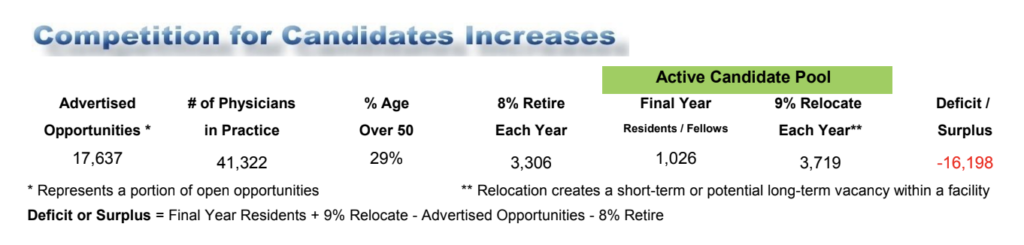 A chart featuring competition stats for the psychiatry field.